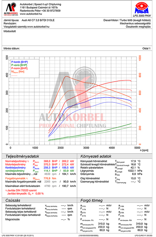 Audi A6 C7 3,0 BiTDI 313LE teljesítménymérés diagram